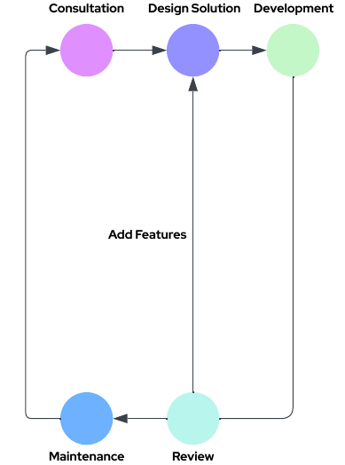 project-execution-framework-mobile