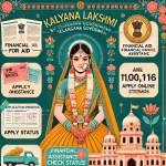 Kalyana Lakshmi Application Status