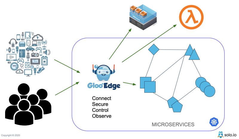 Gloo Edge - Mountain Pattern Collection - Mobile Quality