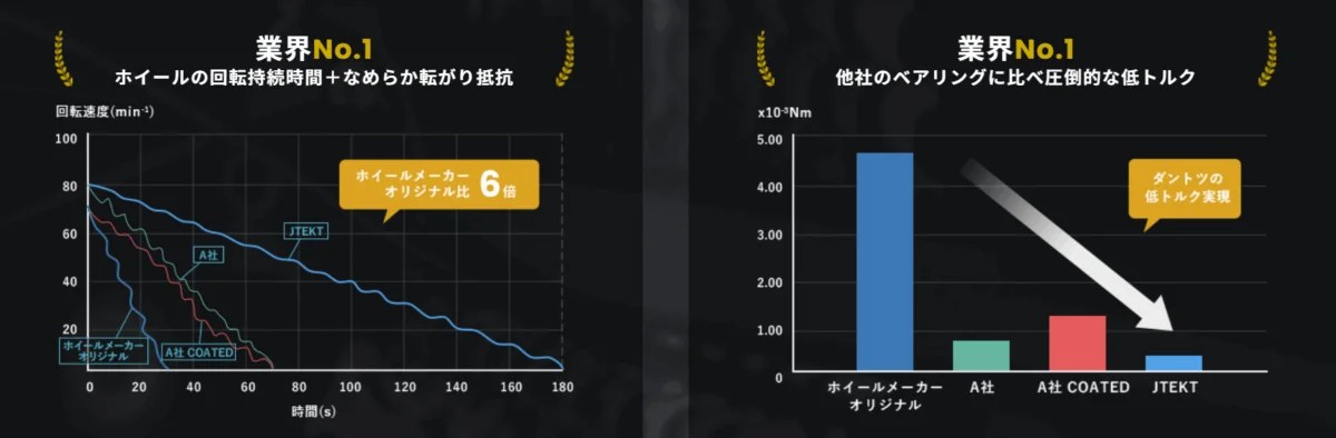 究極のベアリング】鬼ベアリングを今すぐ体験しましょう。 | KAMIHAGI