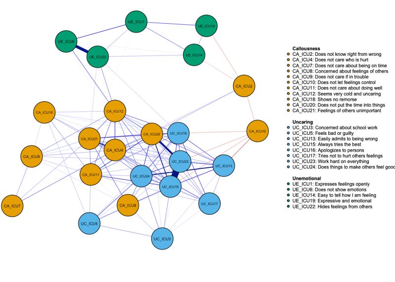 Tutorial On How To Do Green Field Analysis And Network Optimization - Space Pattern Collection - Desktop Quality