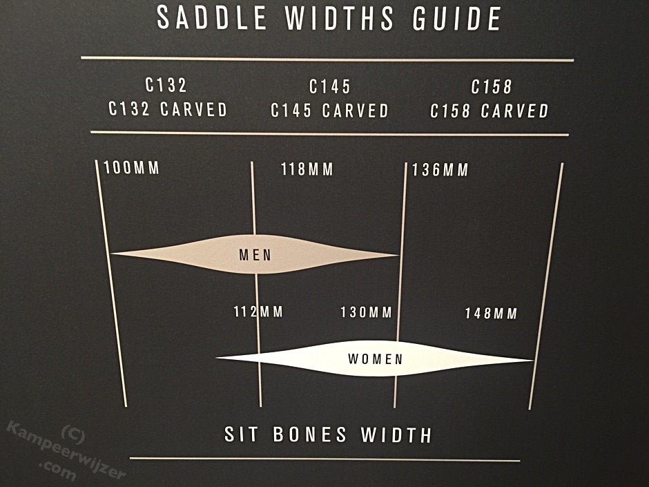 Zitbotjes en zadelbreedte