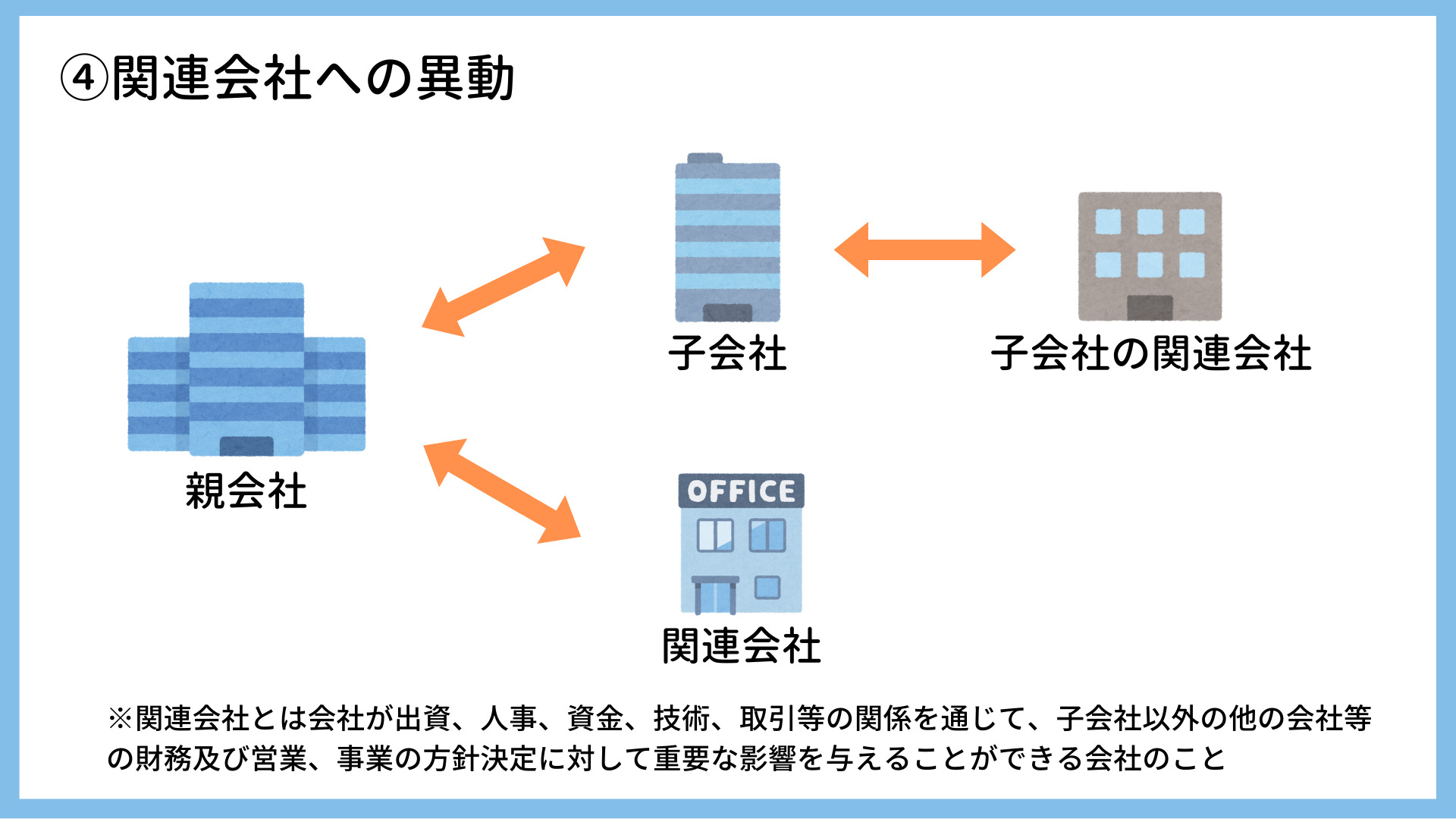 海外の本店や支店からの転勤者向け「企業内転勤」ビザとは｜在留資格申請の閑田行政書士事務所
