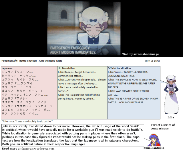 So i've been using the bulbapedia entry for the battle chateau: Pokemon X Y Battle Chateau Julia The Robo Maid Jpn Vs Eng Kantopia