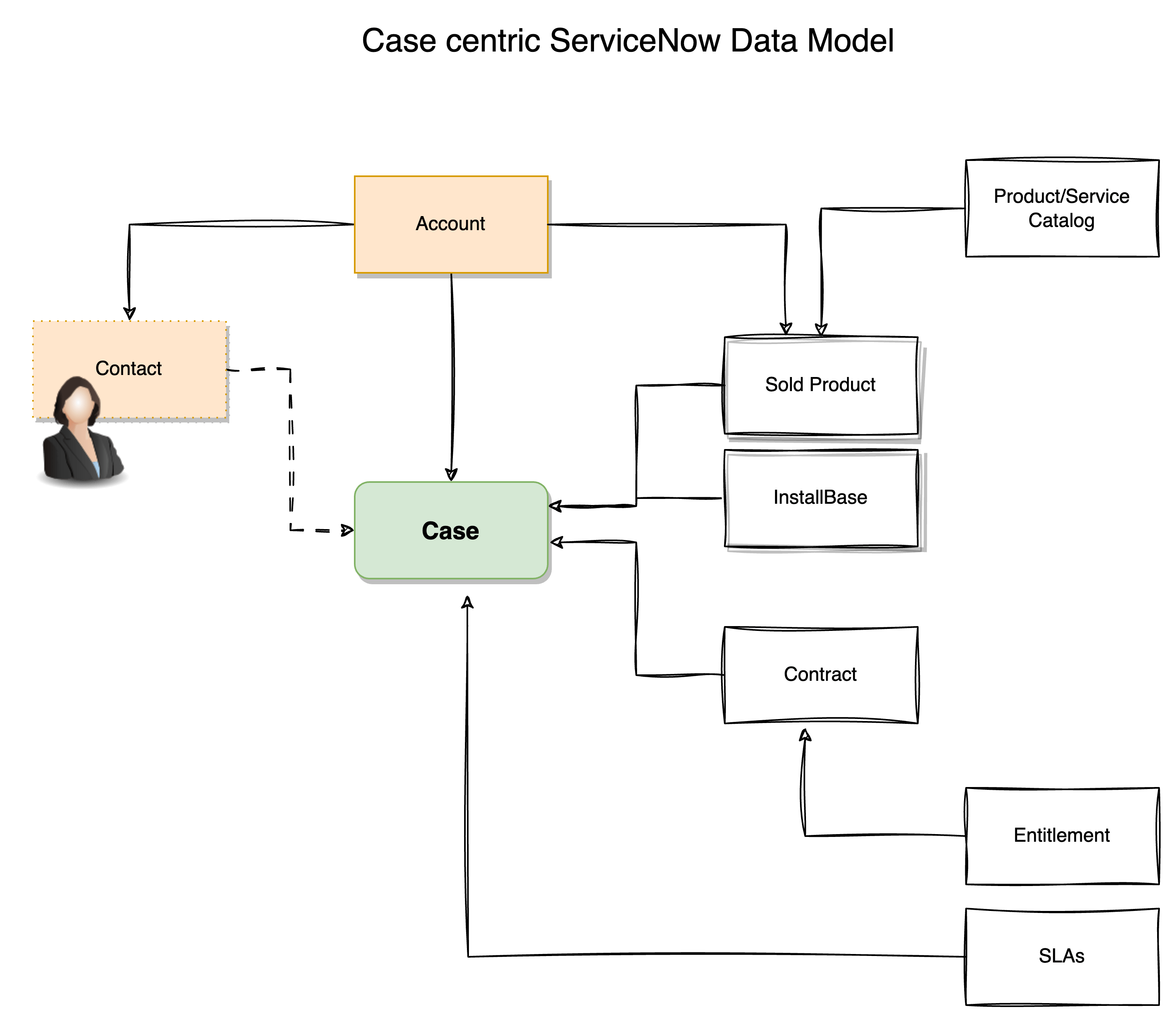 Clase Basedatos Case Pdf Itil Software - Minimal Wallpapers - Gorgeous 4K Collection