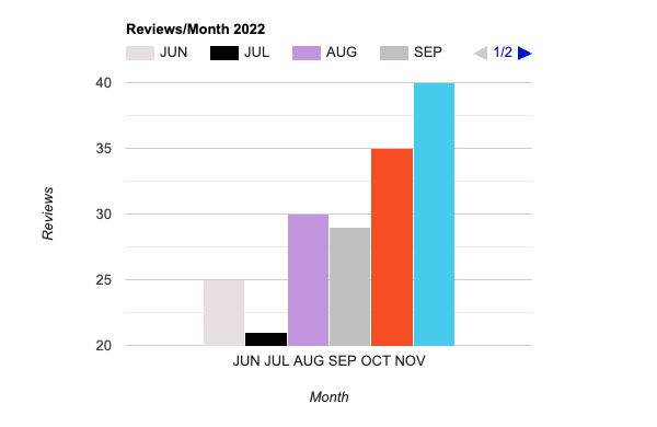 Github Karimal Rashdan Flashcards Flashcards Starter Kit - Incredible Nature Image - Desktop