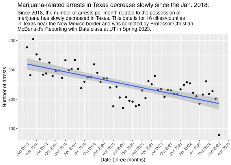Marijuana Data Analysis Marijuana Data Deep Dive - Download Perfect Space Wallpaper | HD
