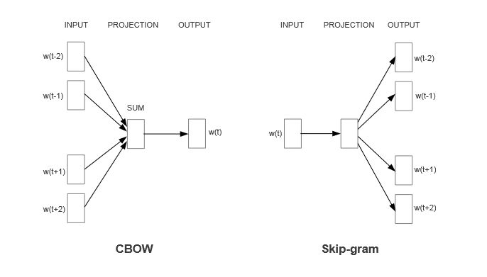 Github Buomsoo Kim Word Embedding With Python Word2vec Doc2vec - Download Stunning Geometric Image | 4K