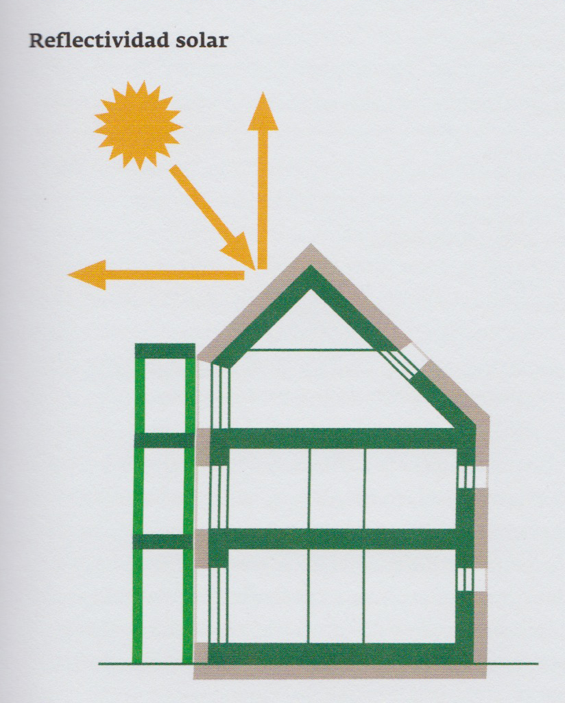 La Arquitectura Pasiva Karla Poppe