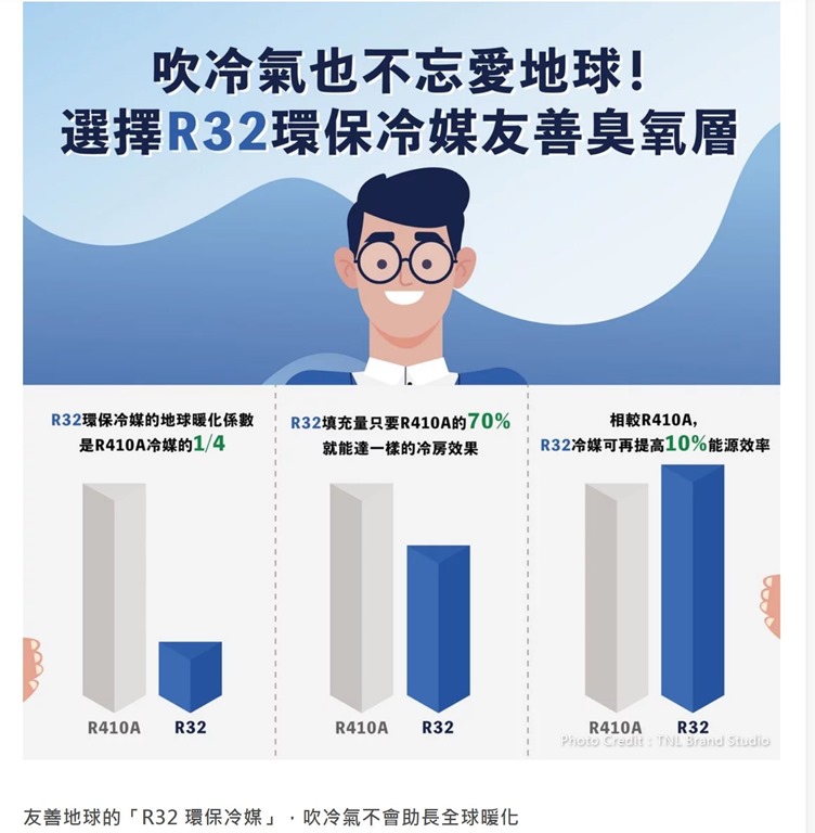 冷氣選擇 21冷氣推薦 5大冷氣挑選指標和熱銷大小坪數冷氣推薦 Cpdpg