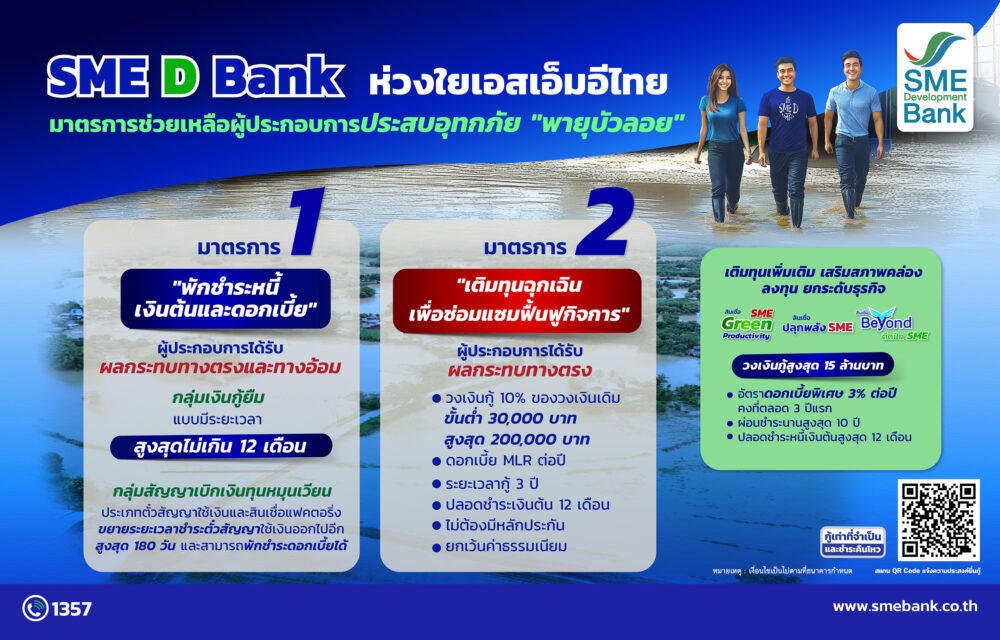SME D Bank ออกมาตรการด่วน ช่วยเอสเอ็มอีได้รับผลกระทบพายุ“บัวลอย” ‘พักชำระหนี้-เติมทุนฉุกเฉิน’ลดภาระทางการเงิน ฟื้นฟูธุรกิจกลับมา