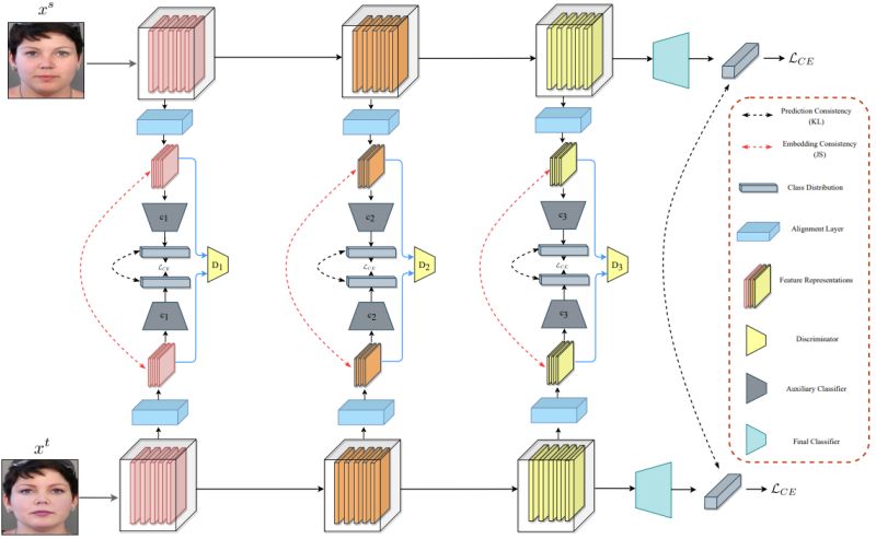 Github Kashiani Face Morphing Attack Detection Benchmark Face - Space Pattern Collection - Retina Quality