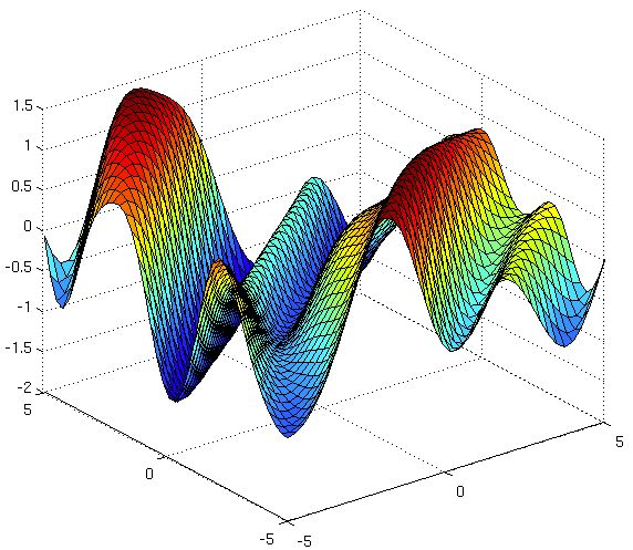 Github Aaronpmishkin Gaussian Processes Preference Learning With - Abstract Photo Collection - High Resolution Quality