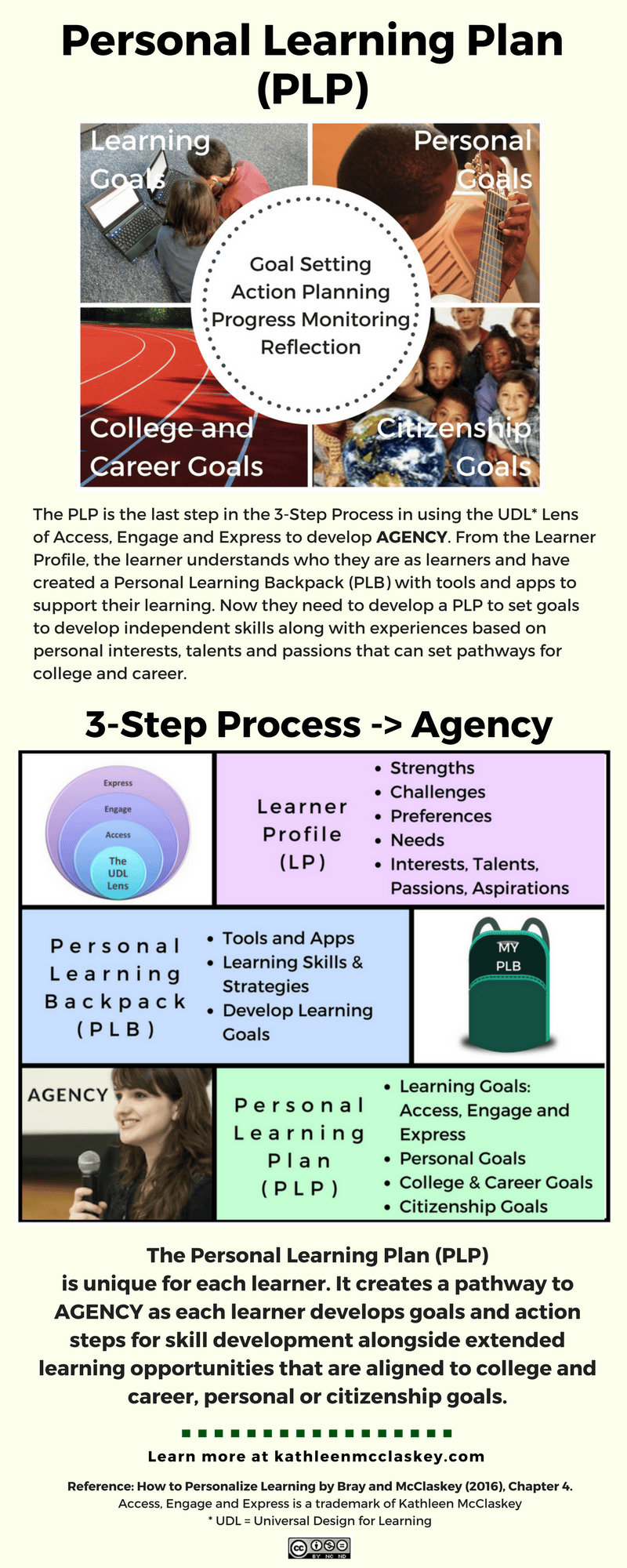 Personal Learning Plan: Empowering Learners™ to be Future Ready – Make ...