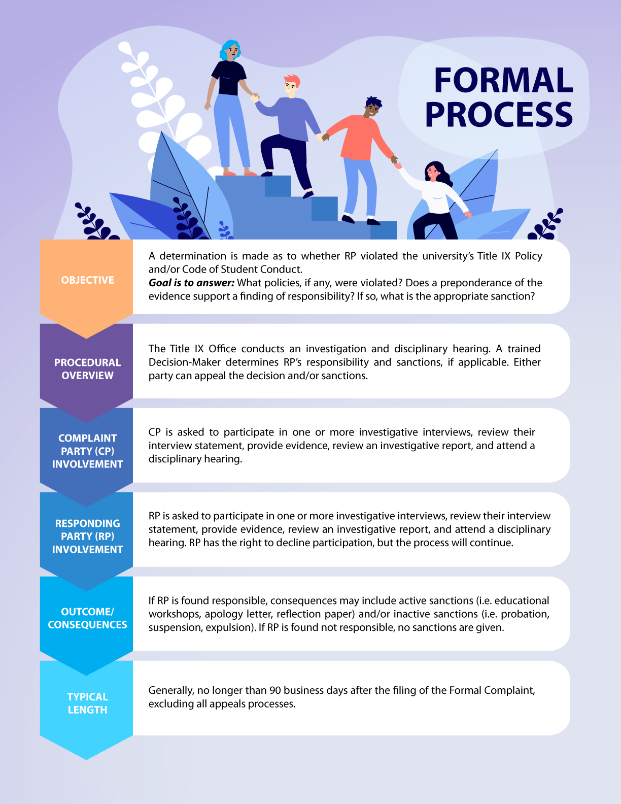Alternative-Process-Sheet_1