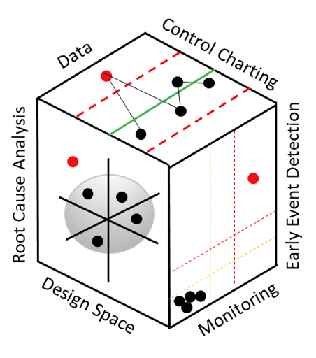 Screwing Process Analysis Using Multivariate Statistical Process - Space Pattern Collection - Desktop Quality