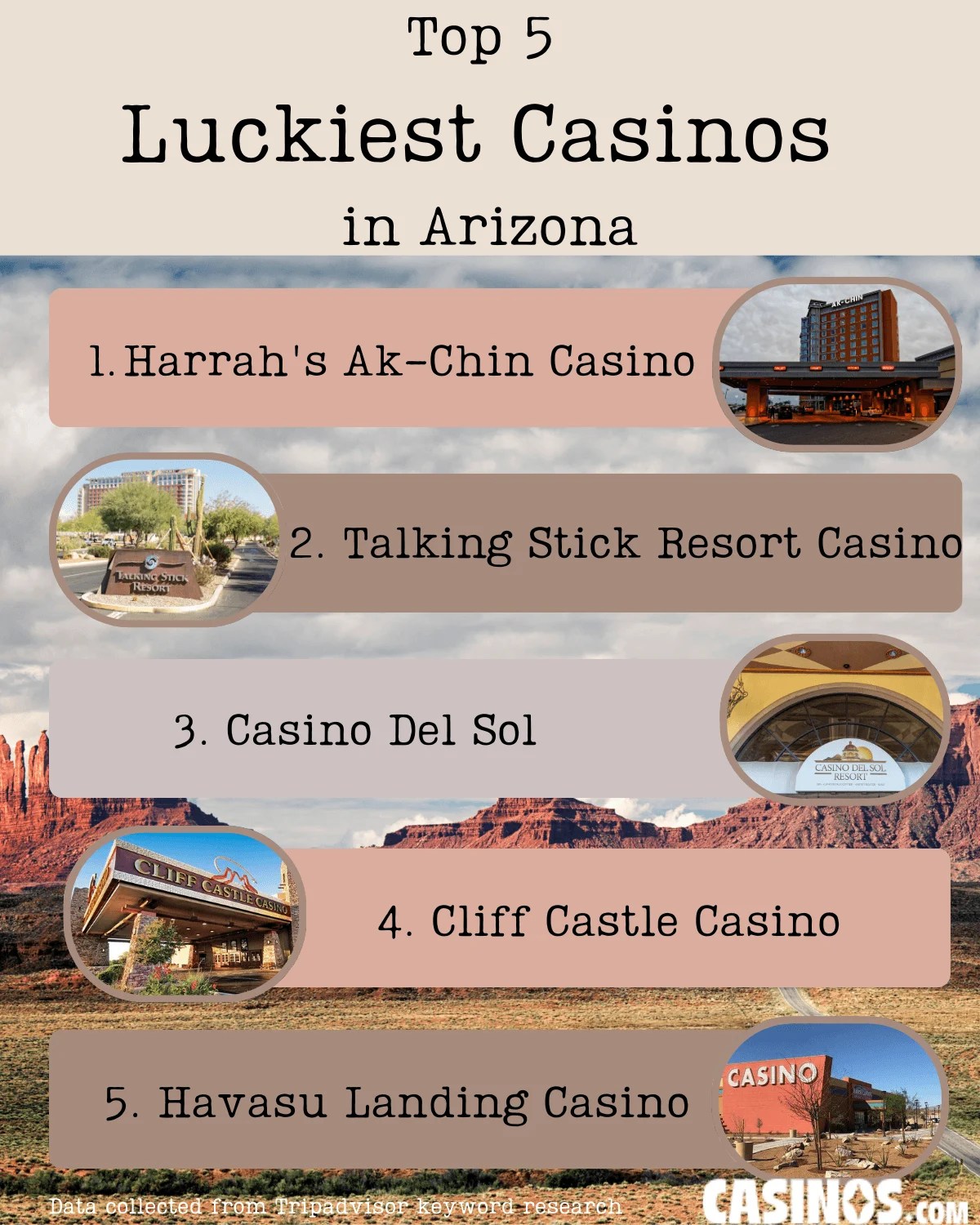 Arizona S Luckiest Casinos Ranked Based On Tripadvisor 099051607e 