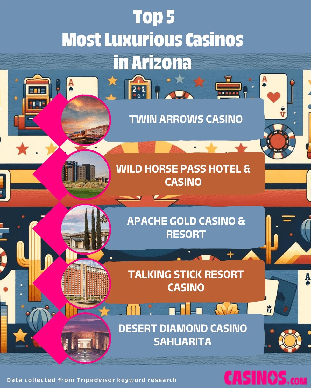 Arizona S Most Luxurious Casinos User Reviews Unveiled C1a9d77863 