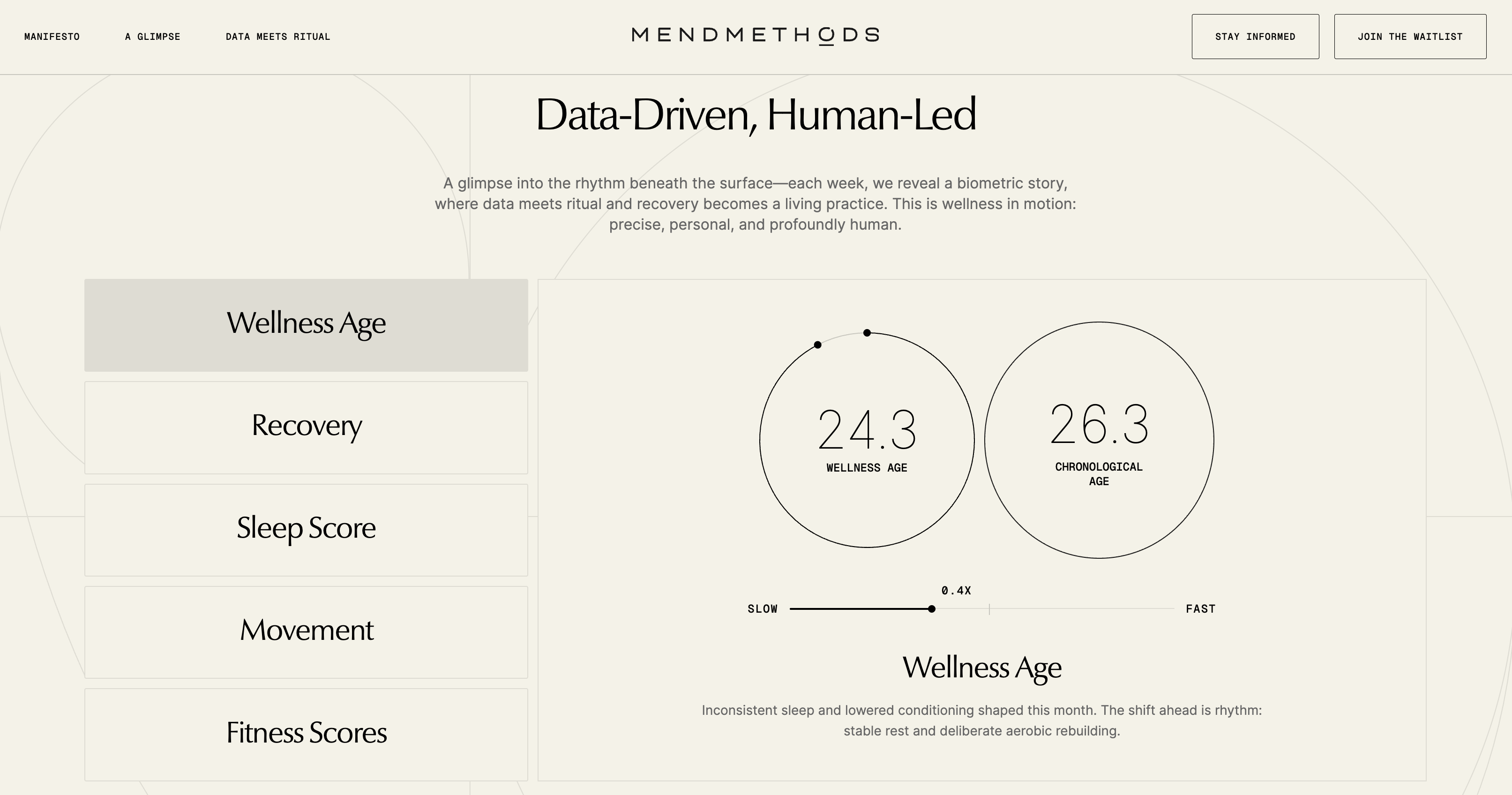 Mendmethods Biometric