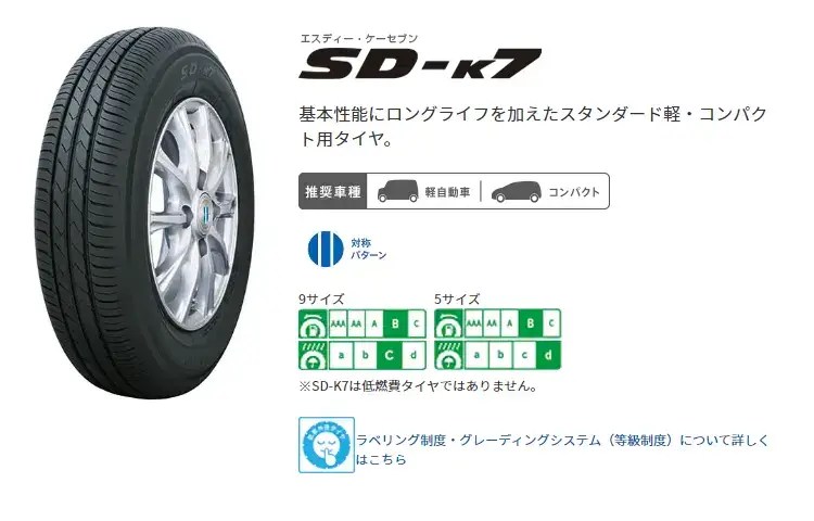 トーヨータイヤの激安軽自動車用タイヤ