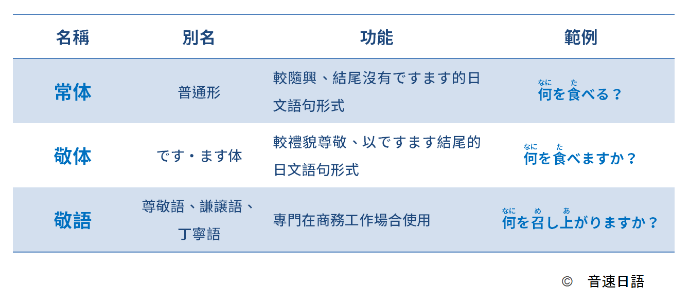 知道了日文敬語 實用日文 日文的 我知道了 怎麼說才禮貌 Kmbymh