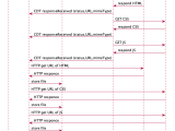 How To Capture Network Traffic And Retrieve Http Requests Info In