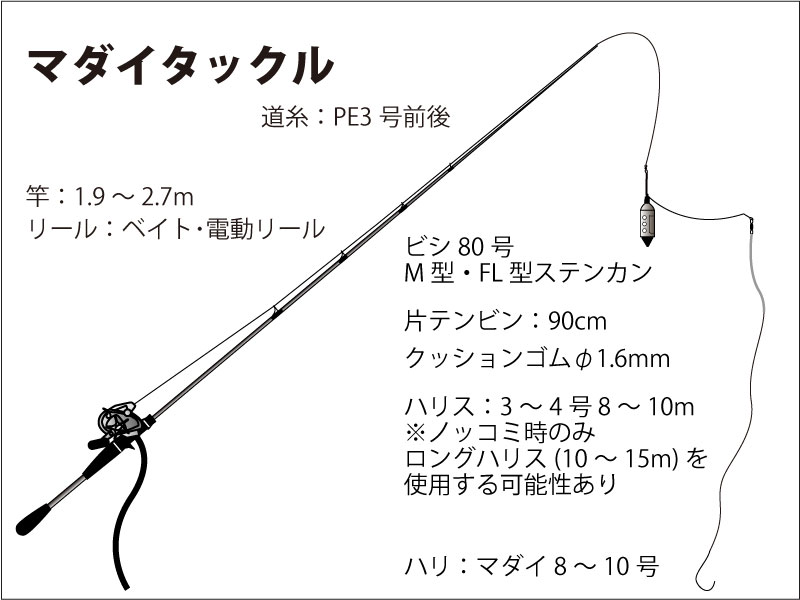 コレクション 真鯛 仕掛け 船 204553-真鯛 カゴ釣り 仕掛け 船