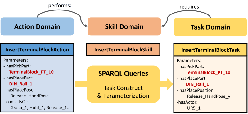 Github Jstnhuang Rapid Pbd A Programming By Demonstration System For - Retina Geometric Arts for Desktop