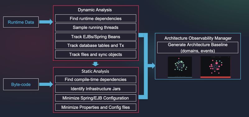 Static Analysis And Dynamic Analysis - Ultra HD City Backgrounds for Desktop