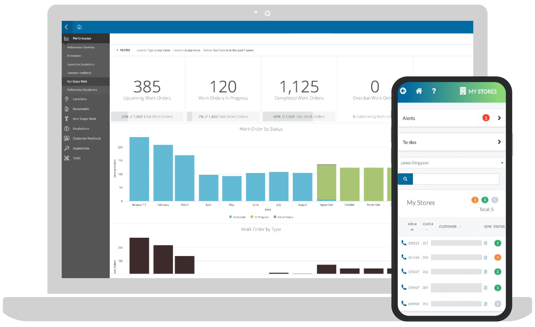 Integrated Facility Services Kbs - Download Perfect Dark Picture | Retina