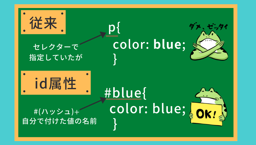 Id 屬性html Bxaqo