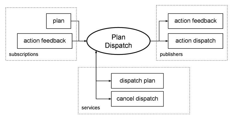 Rosplan Overview - Premium Mountain Background Gallery - HD