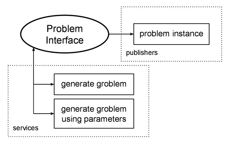Generating Plan Graph Issue 140 Kcl Planning Rosplan Github - Ultra HD Ultra HD Ocean Patterns | Free Download