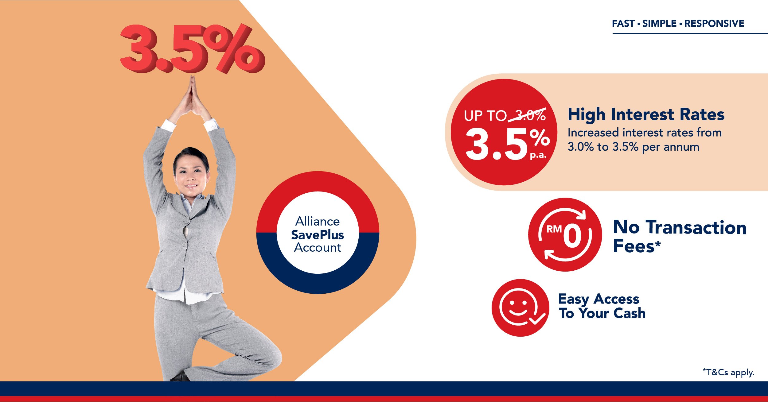Alliance Bank Fd Rate 2021 Fixed Deposit Rates In Malaysia V No 15 Your Dream Home Can Become A Reality Pkiosiyz