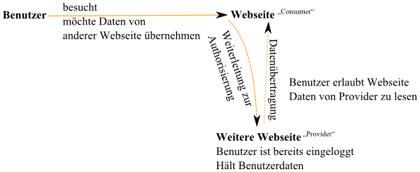 Dear Ester Review Kcode Projects Resources Information - Best Vintage Illustrations in High Resolution