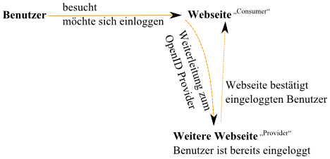 Kcode Projects Resources Information Kcode Projects Resources - City Patterns - Premium Retina Collection