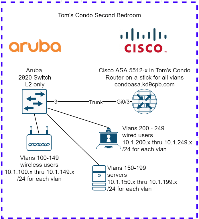 Aruba Switch Commands Cheat Sheet Arubaos Cx Arubaos Switch Comware