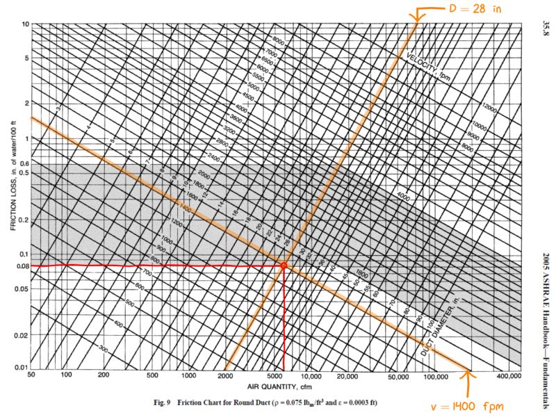 Duct Sizing Reference Pdf Duct Flow Pressure - Abstract Illustration Collection - HD Quality