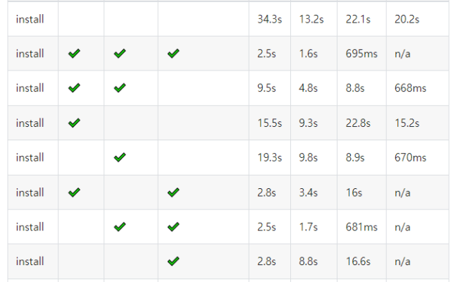 Performant NPM - PNPM - Dev. DY