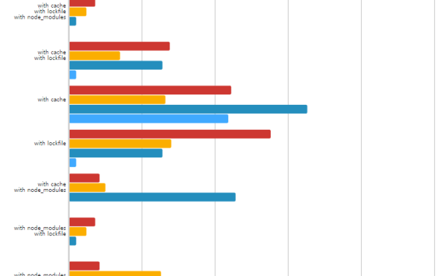 Performant NPM - PNPM - Dev. DY