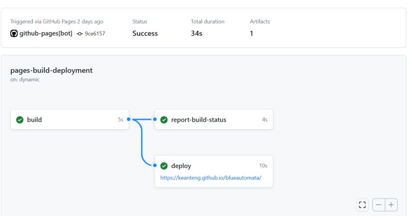 Hosting A Mkdocs Driven Documentation Site On Github Pages - Premium Light Design Gallery - Desktop