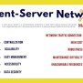 Client-server Architecture In Computer Networking - Kector Essay Help