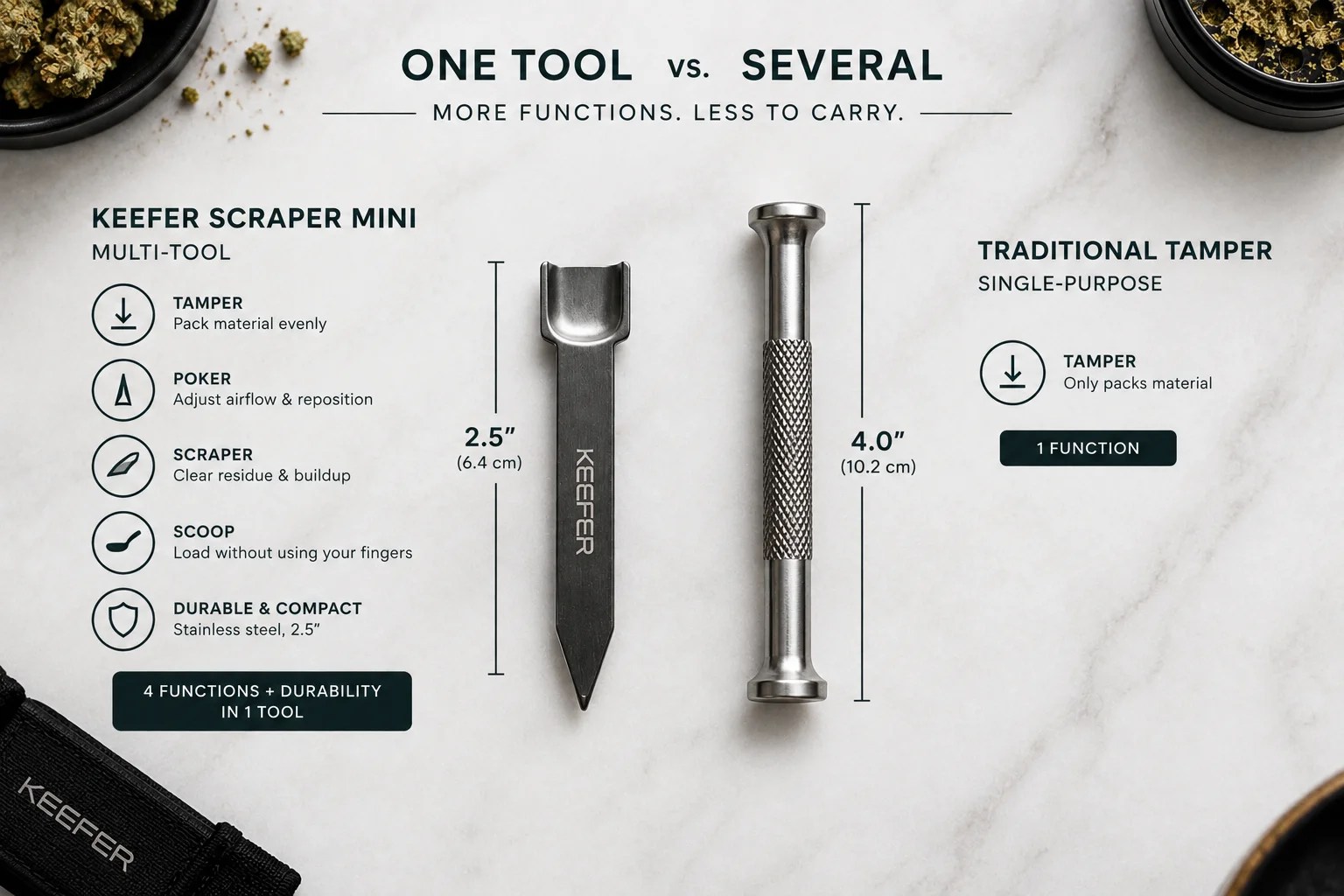 Pipe tamper multi tool next to a traditional single purpose tamper