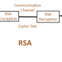RSA Algorithm - KEY NOTES