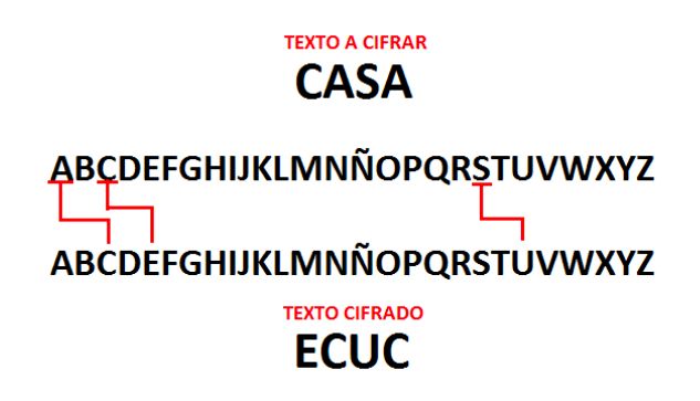 Tutorial Cifrado C Sar En Python Keepcoding Bootcamps - Best Ocean Patterns in High Resolution