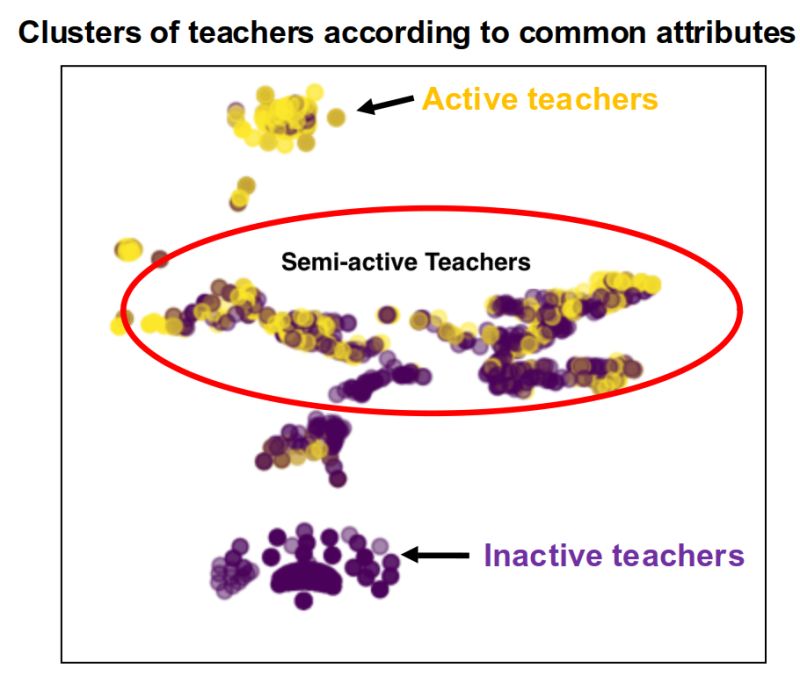 Using Clickstream Data To Predict User Churn Keepfloyding - Premium City Photo Gallery - 4K