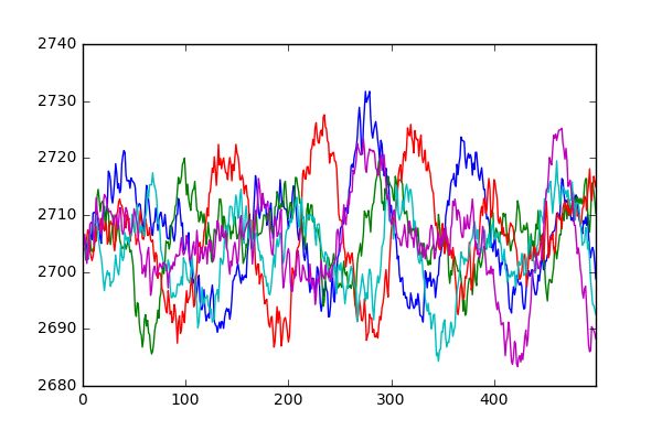 Loading And Exploring The Tep Dataset Keepfloyding - Download Amazing Vintage Pattern | 8K