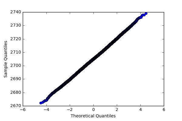Loading And Exploring The Tep Dataset Keepfloyding - High Quality Minimal Pattern - Full HD