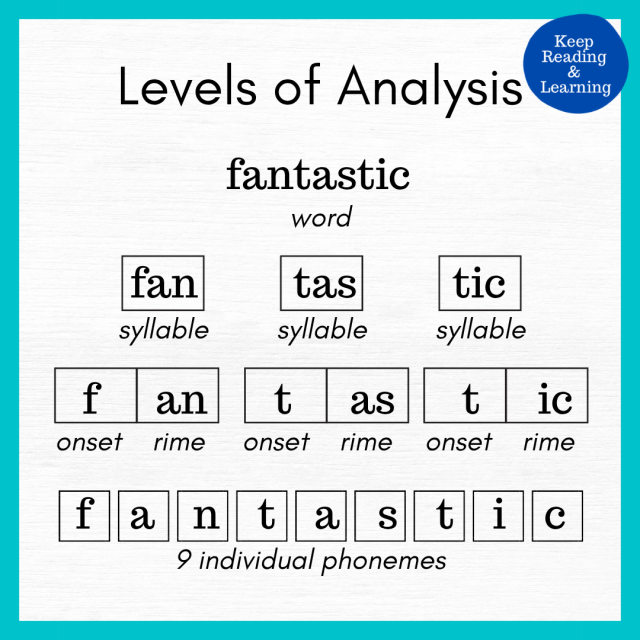 Levels-of-Word-Analysis-through-Phonological-Awareness