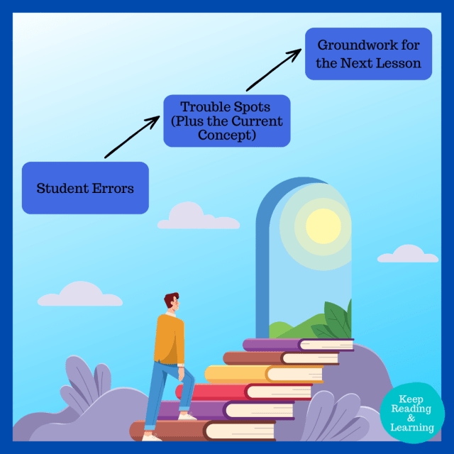 How to write Wilson Reading lesson plans faster